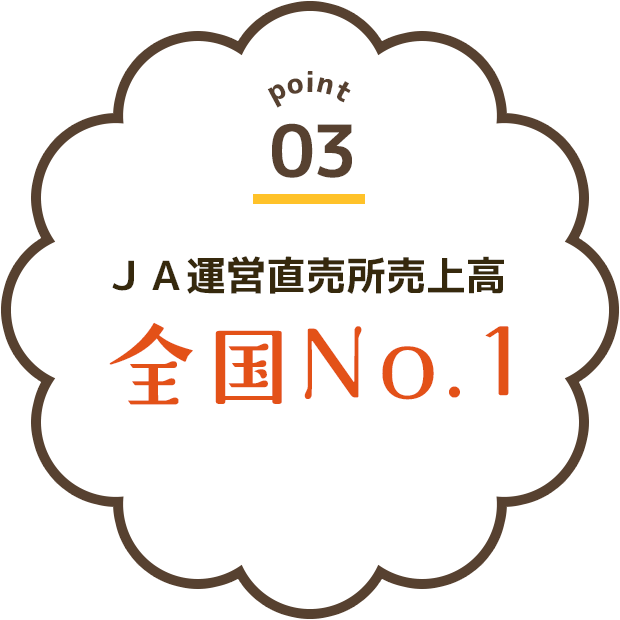 ＪＡ運営直売所売上高 全国No.1